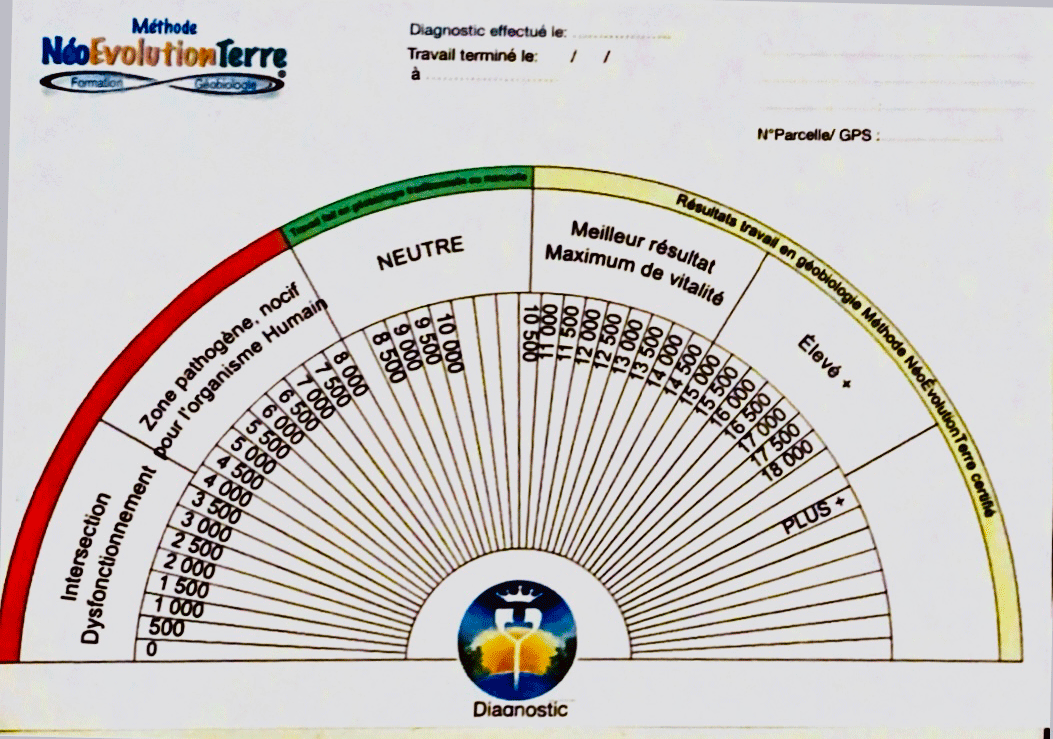 Cadran de diagnostic radiesthésie
